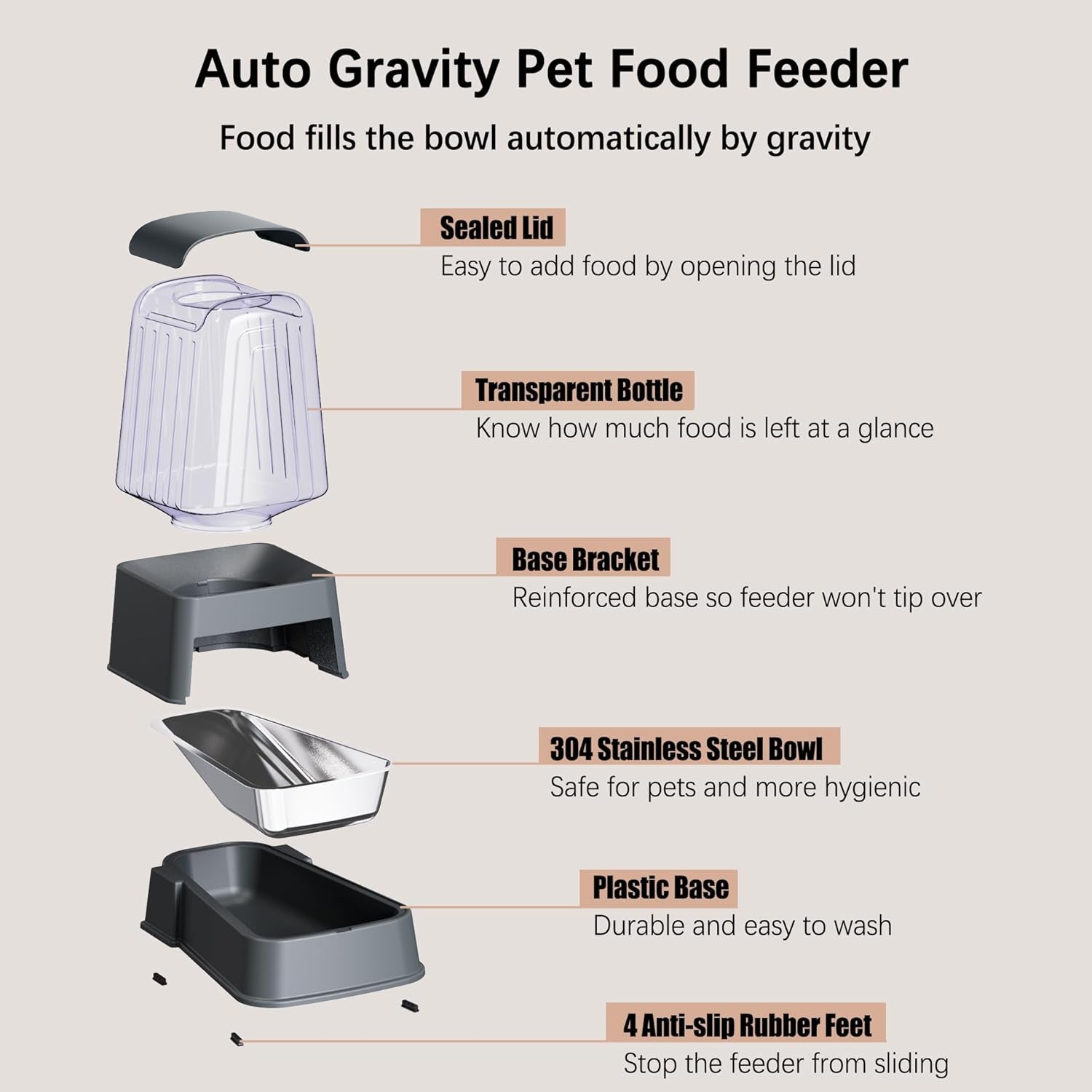 Automatic Dog and Cat Food Feeder and Water Dispenser Set with Stainless Steel Bowls,Gravity Pet Food and Water Feeders,100% Bpa-Free,Large Capacity for Cats Dogs Pets… (5L Dark Gray)